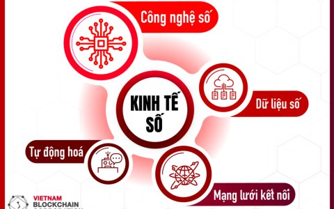 Kế hoạch tuyên truyền, tập huấn hỗ trợ đưa sản phẩm lên sàn thương mại điện tử 